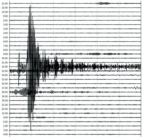 Mid-Atlantic Ridge magnitude 6.2 earthquake (10:59 AM, 8 February 2022)