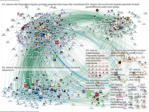 2013-06-02 08-16-28 NodeXL Twitter Search #dataviz